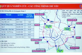 Hà Nội đã thành lập Ban chỉ đạo để đẩy nhanh việc triển khai xây dựng đường Vành đai 4-Vùng Thủ đô Hà Nội.