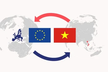 Hiệp định EVFTA tạo những động lực mới nâng tầm quan hệ Việt Nam-EU trong thập kỷ thứ tư của chặng đường phát triển quan hệ hai bên. (Ảnh: Internet)