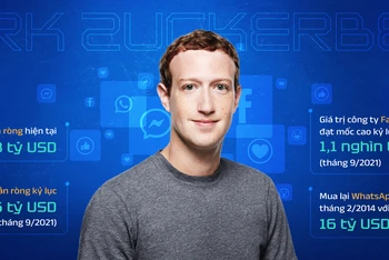 Mark Zuckerberg: Từ căn phòng ký túc xá đến kỷ nguyên truyền thông xã hội