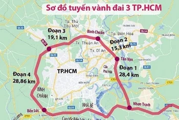 Dự án đầu tư xây dựng đường Vành đai 3 TP Hồ Chí Minh chia thành 8 dự án thành phần thực hiện theo hình thức đầu tư công, đi qua địa bàn TP Hồ Chí Minh và 3 tỉnh Đồng Nai, Bình Dương, Long An. (Ảnh: VGP)