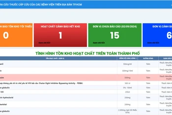 Triển khai ứng dụng tra cứu nhanh thuốc cấp cứu tại các bệnh viện trên địa bàn Thành phố Hồ Chí Minh