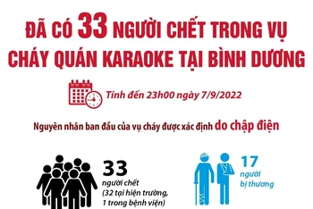 [Infographic] 33 người chết trong vụ cháy quán karaoke ở Bình Dương
