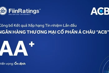 ACB đang xếp hạng cao nhất trong số các ngân hàng đã thực hiện xếp hạng tín nhiệm bởi các tổ chức trong nước, chỉ dưới mức điểm cao nhất là AAA 1 bậc.