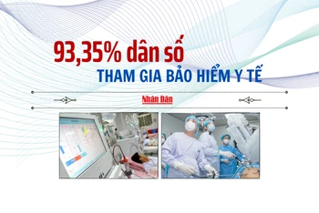 [Infographic] 93,35% dân số tham gia bảo hiểm y tế
