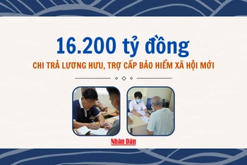 [Infographic] 16.200 tỷ đồng chi trả lương hưu, trợ cấp bảo hiểm xã hội mới