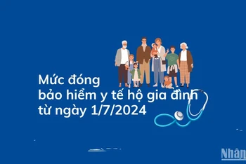 [Infographic] Mức đóng bảo hiểm y tế hộ gia đình từ ngày 1/7/2024