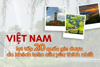 [Infographic] Việt Nam lọt tốp 20 quốc gia được du khách toàn cầu yêu thích nhất