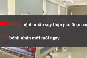[Video] Việt Nam có gần 800.000 người suy thận giai đoạn cuối