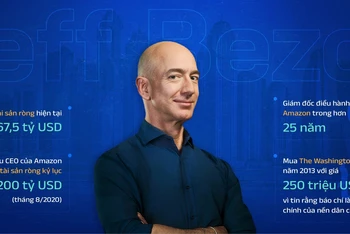 Jeff Bezos và khát vọng của đế chế thương mại điện tử Amazon