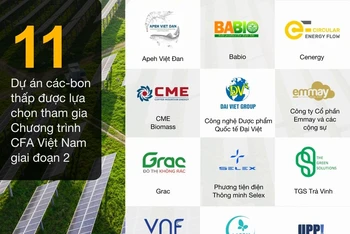 11 dự án sáng tạo được lựa chọn tham gia Chương trình thúc đẩy tài chính khí hậu Việt Nam