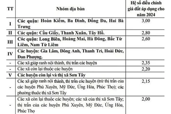 Hệ số điều chỉnh giá đất năm 2024 tại Hà Nội. 