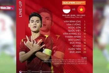 U20 Việt Nam thất bại trước Indonesia tại vòng loại U20 châu Á