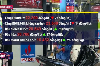 Giá xăng giảm nhẹ, giá dầu tăng