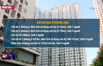 Quy định cụ thể về chỉ tiêu dân số theo diện tích nhà ở chung cư