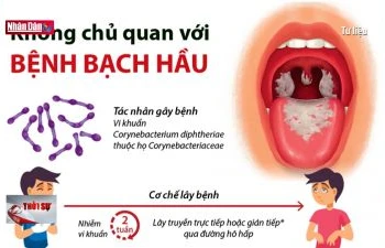 Bắc Giang khống chế không để dịch bạch hầu lây lan