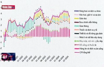 Triển vọng tăng trưởng kinh tế năm 2024