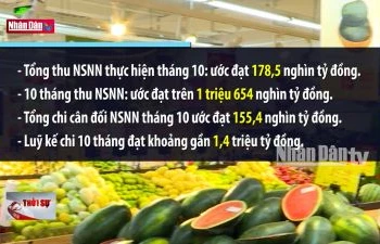 Thu ngân sách Nhà nước ước đạt trên 1,6 triệu tỷ đồng