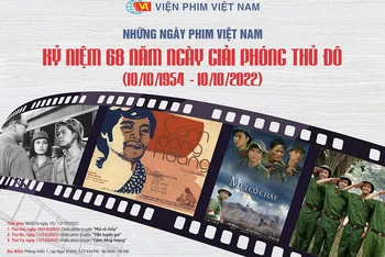 Chương trình chiếu phim Kỷ niệm 68 năm Giải phóng Thủ đô