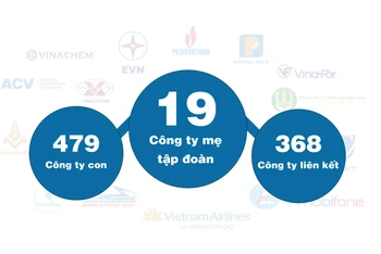 [Infographic] Kết quả kinh doanh của 19 tập đoàn, tổng công ty nhà nước 8 tháng đầu năm 2023