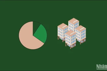 [Infographic] Kết quả đề án xây dựng 1 triệu căn nhà ở xã hội đến tháng 12/2023