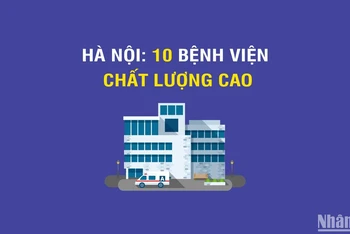 [Infographic] 10 bệnh viện đạt mức chất lượng cao theo đánh giá của Sở Y tế Hà Nội