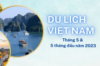 [Infographic] Du lịch Việt Nam duy trì đà phục hồi tích cực