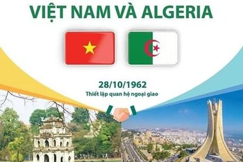 60 năm thiết lập Quan hệ hữu nghị truyền thống Việt Nam và Algeria