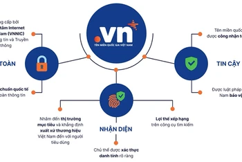 Trung tâm Internet Việt Nam (VNNIC) cung cấp chính thức tên miền quốc gia “.vn”.