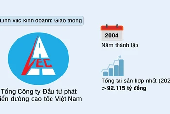 Tổng Công ty Đầu tư phát triển đường cao tốc Việt Nam (VEC)