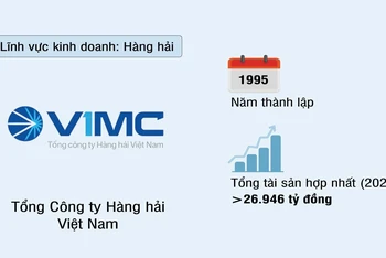 Tổng Công ty Hàng hải Việt Nam (VIMC)