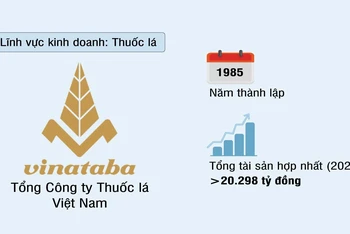 Tổng Công ty Thuốc lá Việt Nam (VINATABA)