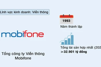 Tổng Công ty Viễn thông Mobifone (MOBIFONE)