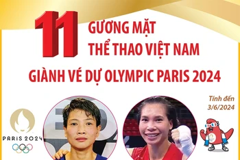 11 gương mặt thể thao Việt Nam giành vé dự Olympic Paris 2024 (tính đến 3/6/2024)