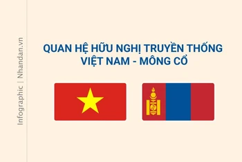 [Infographic] Quan hệ hữu nghị truyền thống Việt Nam-Mông Cổ
