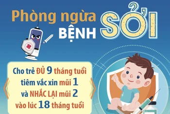 Khuyến cáo việc tiêm vaccine phòng sởi cho trẻ em của Trung tâm kiểm soát bệnh tật TP Hồ Chí Minh.