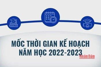 Mốc thời gian kế hoạch năm học 2022-2023