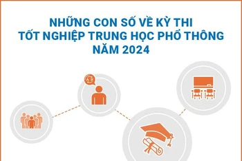 [Infographic] Những con số về Kỳ thi tốt nghiệp trung học phổ thông năm 2024