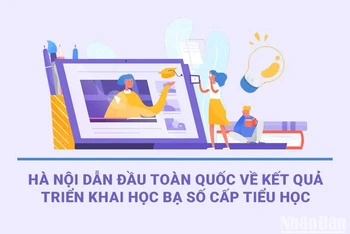 [Infographic] Hà Nội dẫn đầu toàn quốc về kết quả triển khai Học bạ số cấp tiểu học