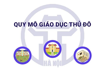 [Infographic] Quy mô giáo dục Thủ đô Hà Nội 