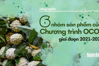 [Infographic] 6 nhóm sản phẩm của Chương trình OCOP giai đoạn 2021-2025 