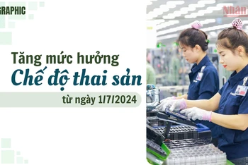 [Infographic] Tăng mức hưởng chế độ thai sản từ ngày 1/7/2024