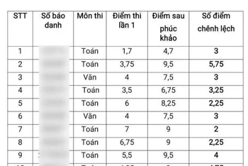 Bảng điểm thi vào lớp 10 được phụ huynh thu thập cung cấp cho báo chí.