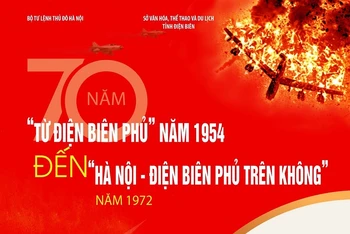 Logo của triển lãm “Từ Điện Biên Phủ năm 1954 đến Hà Nội-Điện Biên Phủ trên không năm 1972” được tổ chức tại Bảo tàng chiến thắng Điện Biên Phủ, từ ngày 22 đến hết ngày 27/3.