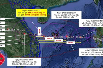 Dự báo về hướng đi và sức gió của cơn bão Noru. Ảnh: Zalo “1022 Quảng Nam”.