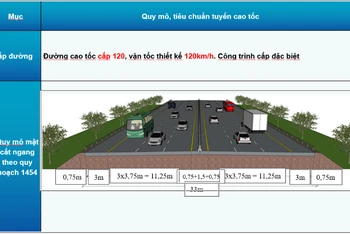 Dự án đầu tư xây dựng đường cao tốc Thành phố Hồ Chí Minh-Mộc Bài được chia làm 2 giai đoạn đầu tư xây dựng. Giai đoạn 1, quy mô 4 làn xe; Giai đoạn 2, quy mô 6-8 làn xe.