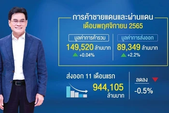 Ông Jurin Laksanawisit - Phó Thủ tướng kiêm Bộ trưởng Thương mại Thái Lan. (Nguồn: Newsdirectory)