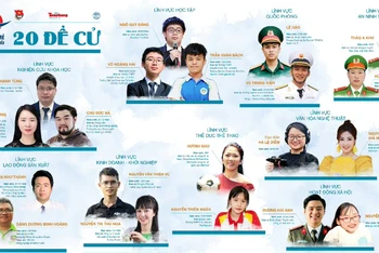 20 đề cử Gương mặt trẻ Việt Nam tiêu biểu năm 2022.