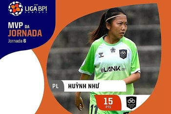 Ngày 11/11, Huỳnh Như được Liga BPI công bố là Cầu thủ hay nhất vòng 6. (Ảnh: Liga BPI)