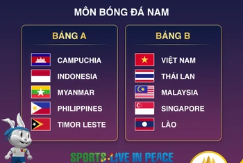 U22 Việt Nam gặp Thái Lan tại vòng bảng SEA Games 32