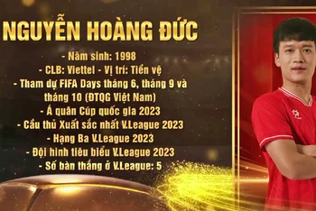 Nguyễn Hoàng Đức giành Quả bóng Vàng Việt Nam 2023. 